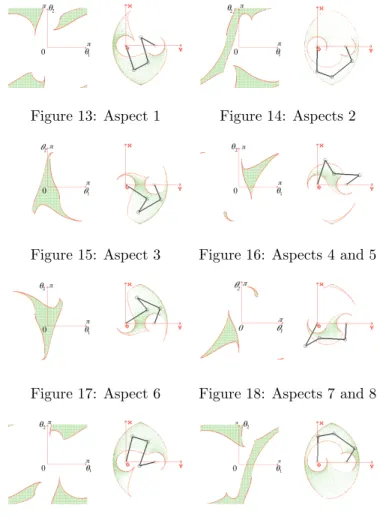 Table 1: The generalized aspects