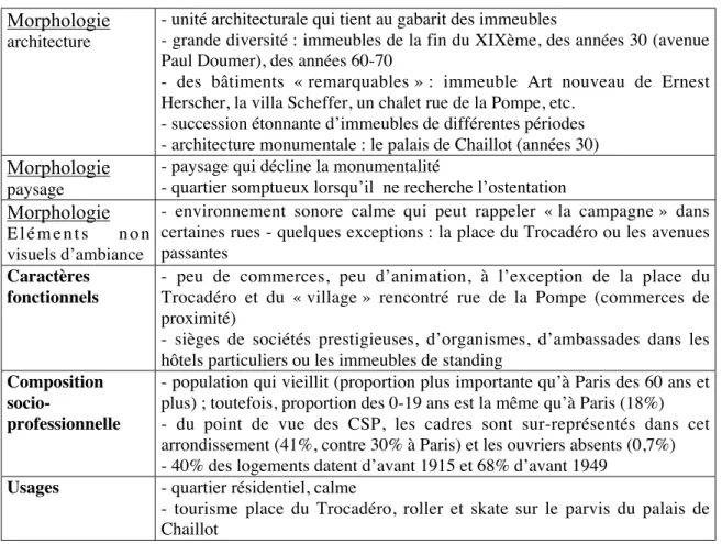 TABLEAU RECAPITULATIF