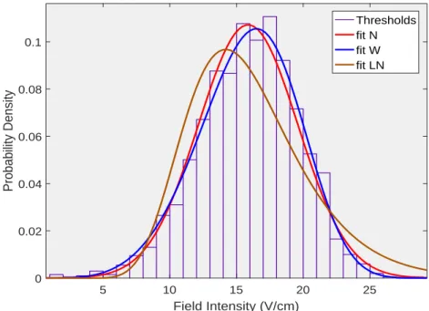 Figure 13. Reference susceptibility distribution