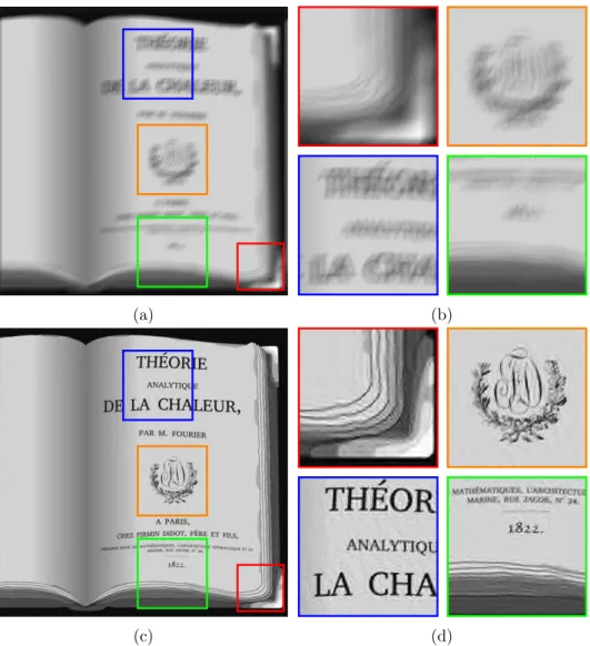 Figure 5: A deconvolution example. The book image in Figure 3 is blurred with the motion blur Figure 4b and degraded with a noise level of 5.10 −3 