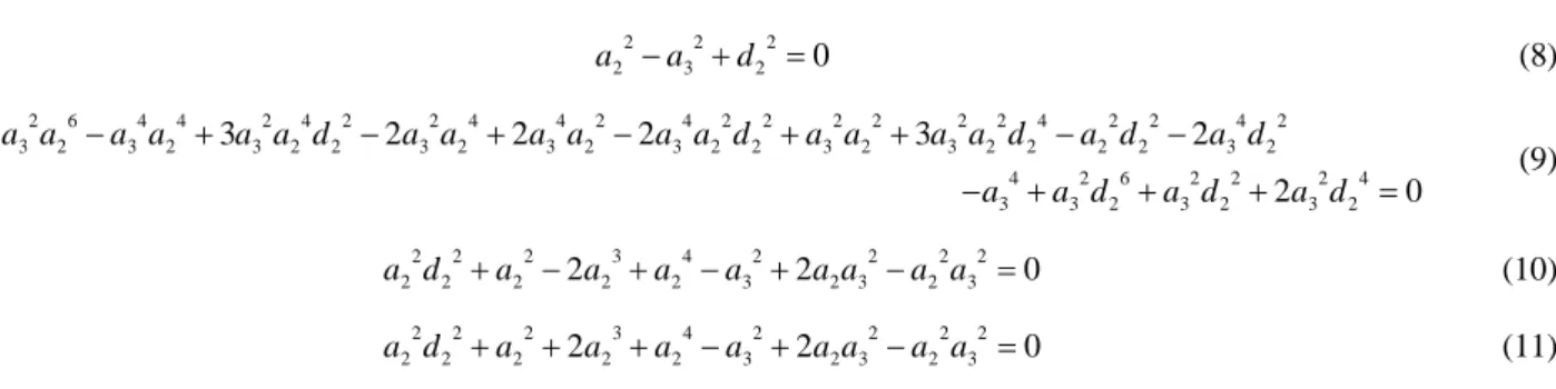 Fig. 4 shows the graph of the aforementioned two surfaces. For more clarity, 2-dimensional sections of the surfaces are  drawn in (a 2 , a 3 ) for d 2 =0.5 and d 2 =1, respectively (Figs