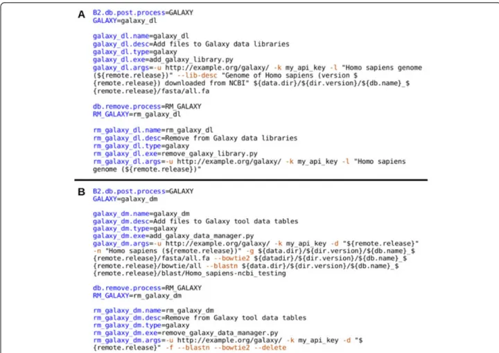 Figure 2 BioMAJ databank configuration examples from a databank configuration file, only the configuration specific to BioMAJ2Galaxy is shown here