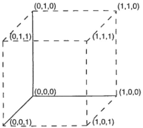 Figure 2 : Représentation géométrique de l’algèbre de Boole