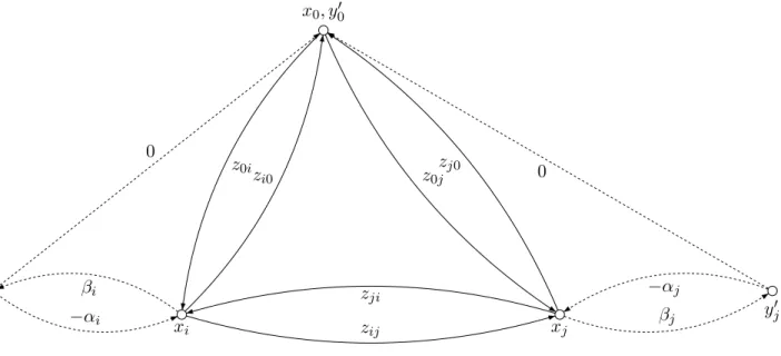 Fig. 6. Constraint graph of Z ∩ T