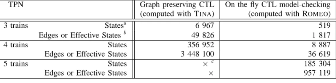 TABLE III