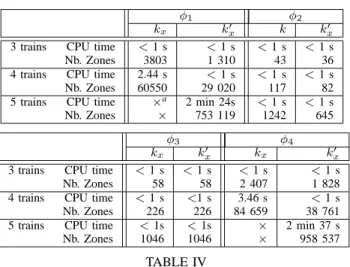 TABLE IV