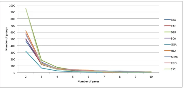 Table 1. Statistics on DGD content.