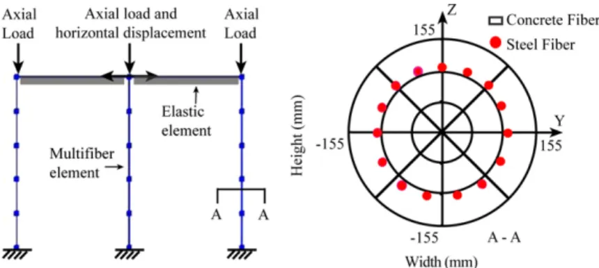 Fig. 18a shows that the numerical model evidences more duc- duc-tile behavior that the experimental one