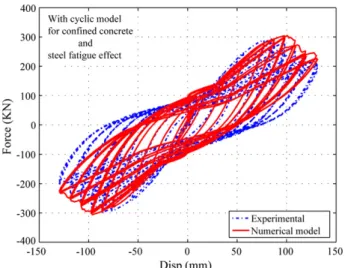 Fig. 22. Bridge pier under cyclic loading: Numerical modeling using the new model for conﬁned and steel fatigue effects.