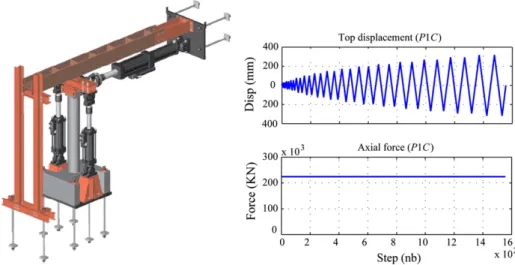Fig. 9. RC column under cyclic loading: (left) Experimental set-up and (right) cyclic test conditions for top displacement and axial load.