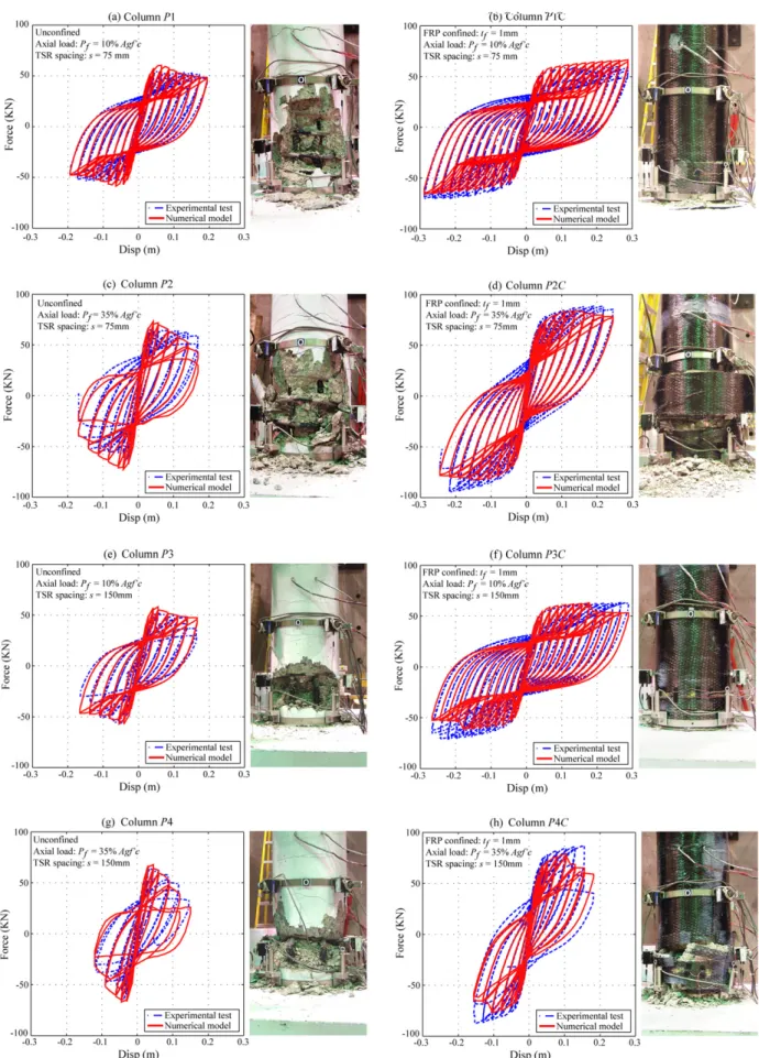 Fig. 13. Retroﬁtted and regular RC columns under cyclic loading; Force at the base vs