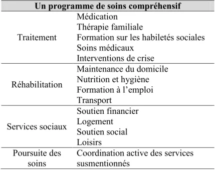 Tableau IX – Les composantes nécessaires au succès du traitement de la schizophrénie 