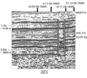 Figure 1: Seismic line in the Fox Creek region showing inter- inter-preted faulting. From Green and Mountjoy, 2005.