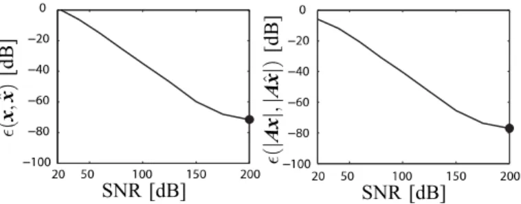 Fig. 4. Error in the retrieved excitations and ﬁeld amplitud»­ º±® ¿ ´·²»¿®