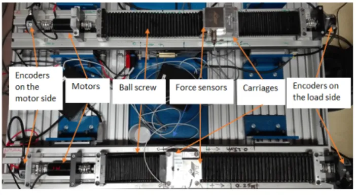 Fig. 2: Scheme of the moving part of the robot, the force sensor, and tool.