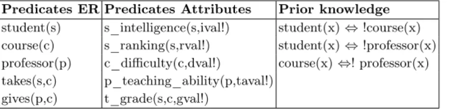 Table 1. Knowledge base corresponding to the DAPER described in Figure 1.