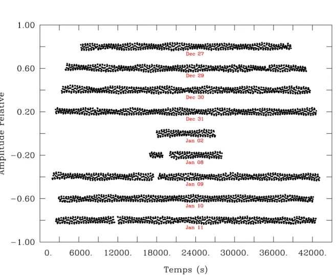 Figure 3.9 – (c) Courbes de lumi` ere de HS0702 - suite.