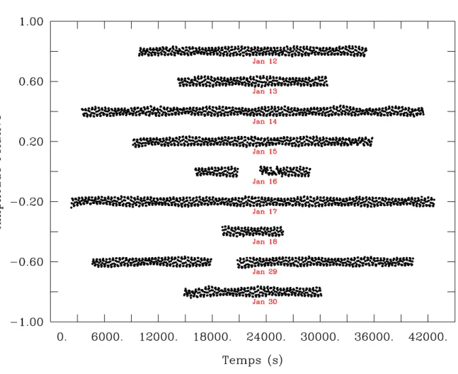 Figure 3.9 – (d) Courbes de lumi` ere de HS0702 - suite.