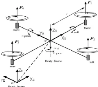 Fig. 1: The quadrotor and the reference frames