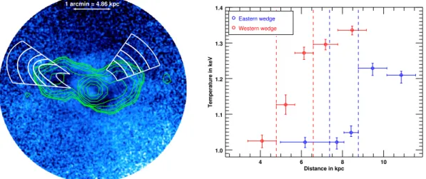 Figure 3.2. Left: Fractional residual image in the 0.5-2 keV band, smoothed with a 2 pixel Gaussian function