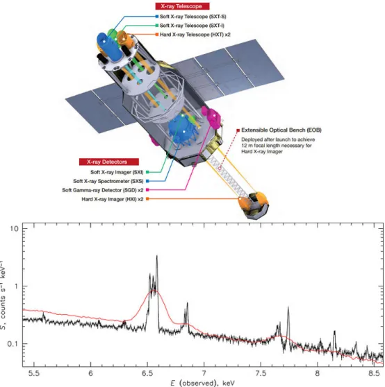 Figure 2.9. Haut : Illustration du télescope Hitomi dans son ensemble. Source : Jaxa.