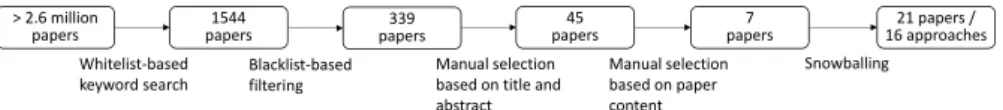 Fig. 4 Overview of the used selection process.