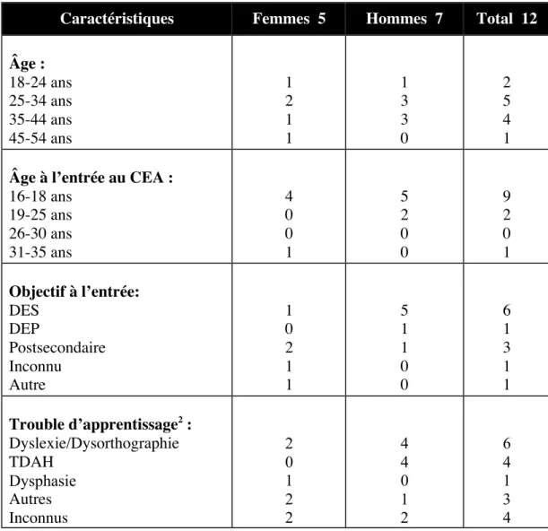 Tableau III 