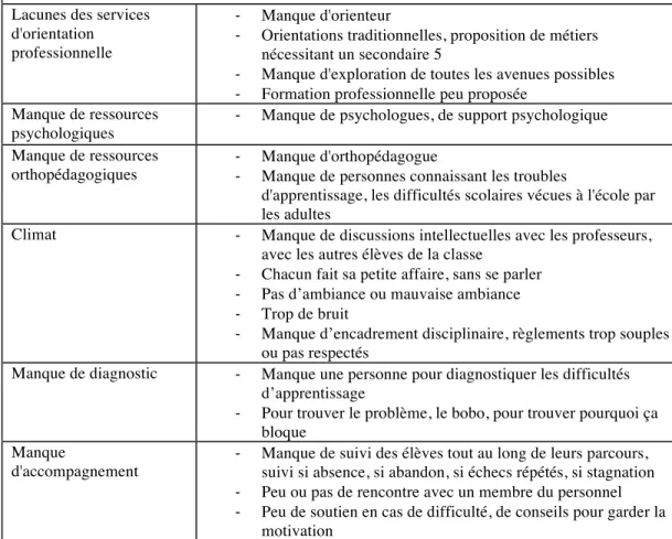 Tableau VI 