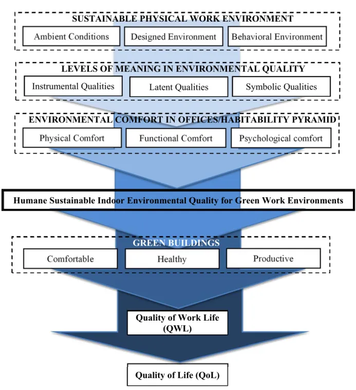 Figure 8. The logic sequence in the conceptual model of research context variables 
