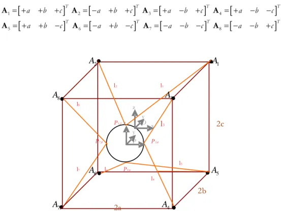 Figure 2.5 : Schéma de la plate-forme à câbles avec l’effecteur circulaire. 