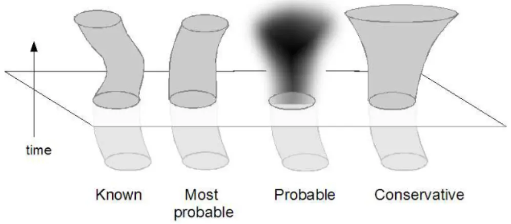 Figure 2.3: Predicting non traversable space in time. The region below the plane was observed, the region on top is predicted
