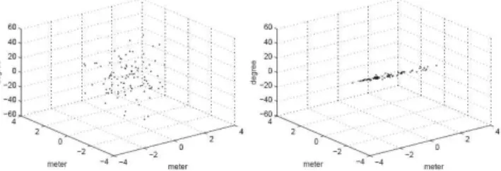 Figure 3.15: Sampling based uncertainty estimation . Left: randomly generated initial transformation samples (translation and rotation)