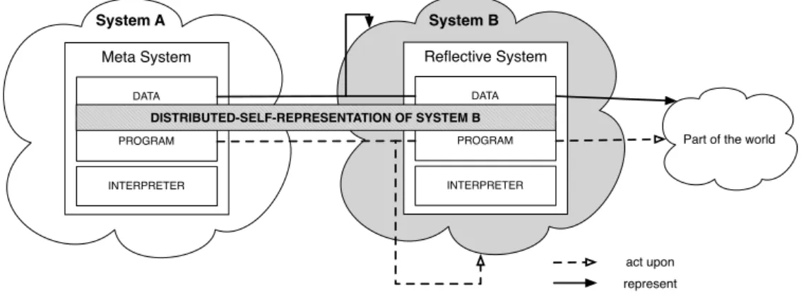 Figure 3.4: Remote Reflection