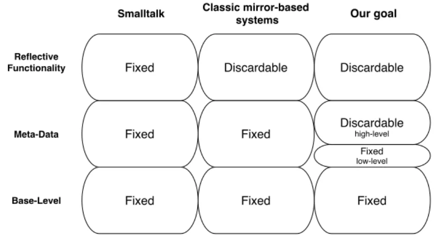 Figure 4.1: Our goal, towards structural decomposition with mirrors
