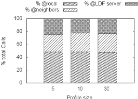 Fig. 5.3: Impacts of profile size on hit-rate for two datasets with 50 clients per dataset