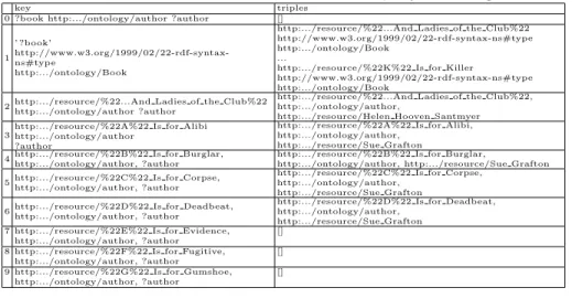 Table 1: LDF client cache after execution of Query in Listing 1.1