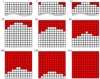 Figure 3 shows the image at different steps of the recon- recon-struction process. We clearly see that from images corners, a pixels cluster is growing, up to the complete image  recon-struction.