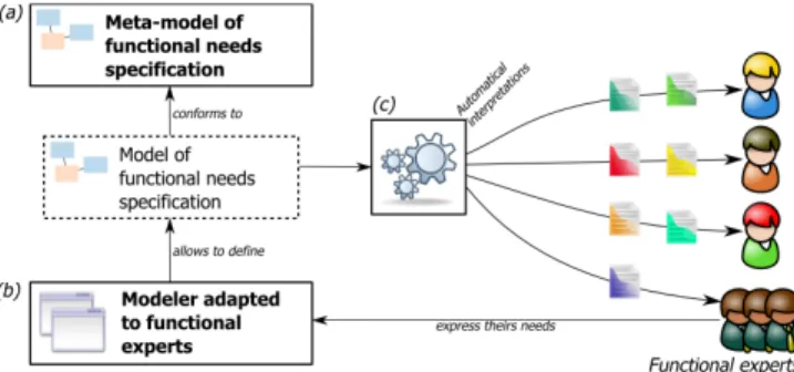 Fig. 1. Global schema of our proposition. 