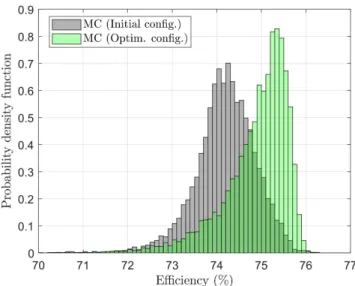 Fig. 8. Circle of correlation representing the projection of the input variables and the output variable (WPT efficiency E f f ) onto the plane defined by the first two PLS components