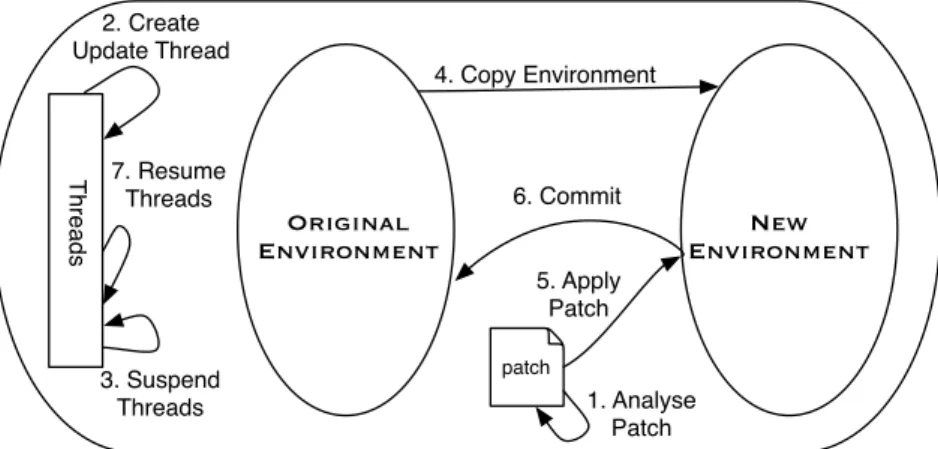 Figure 3.1 illustrates such steps.