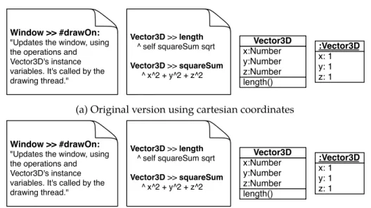 Figure 4.2: Example of a modification requiring safe point detection In the example presented in Figure 4.2, the problematic thread is the drawing thread which is calling the drawOn: method