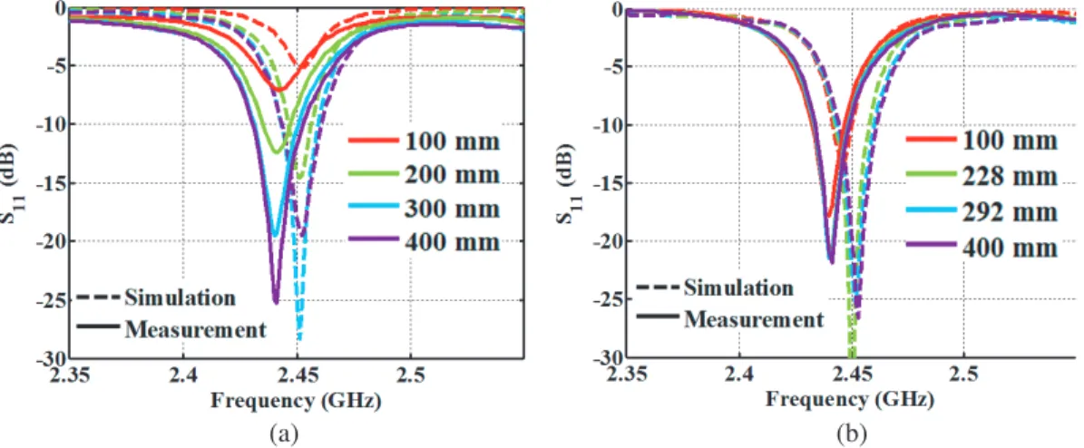 Figure 4 shows the S 11 magnitude comparison between the metallic ﬂaps presented in [6] and plasma ﬂaps