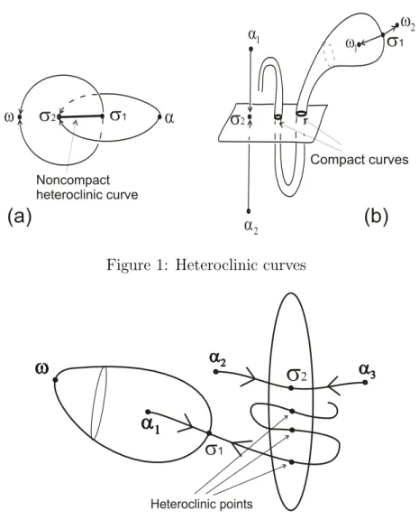 Figure 1: Heteroclinic curves