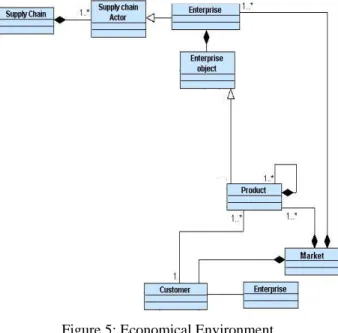 Figure 4: Resource 