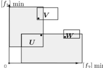 Figure 3: En gris les zones ”incomparables” d’une boˆıte U donn´ee