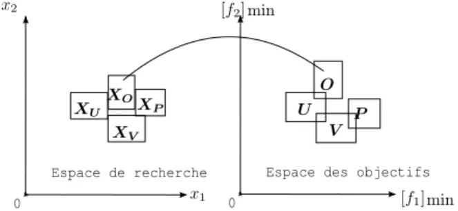Figure 6: Exemple de chevauchement