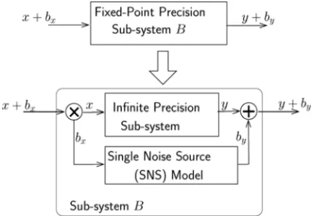 Fig. 3. Inside SNS model.