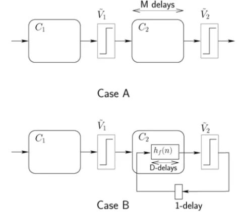 Fig. 4. Representative signal processing system.