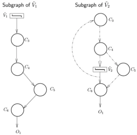 Fig. 6. Subgraph of nodes ˜ V 1 and ˜ V 2 .