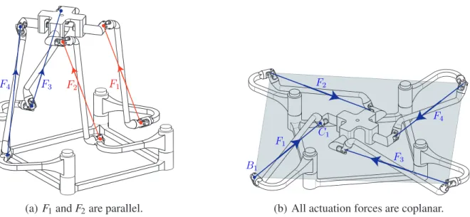 Figure 4: Two actuation singular configurations of the 4- RUU PM.